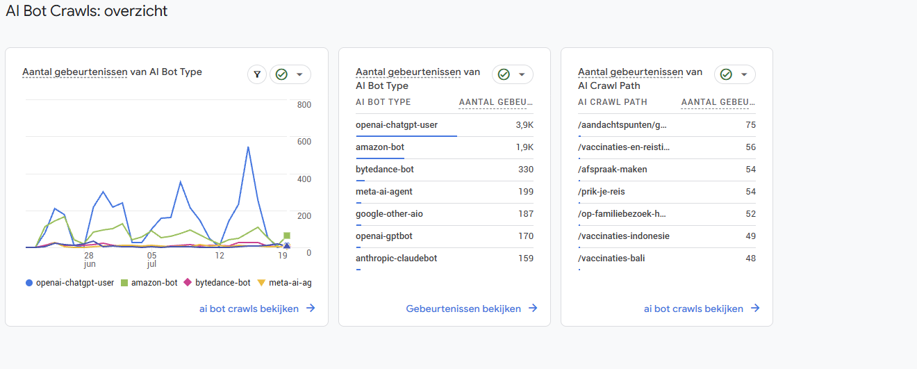 Botcrawl rapport