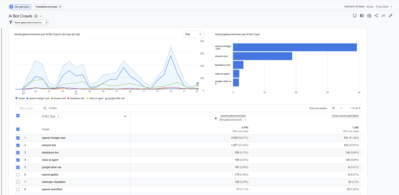 Botcrawl rapport - pagina's