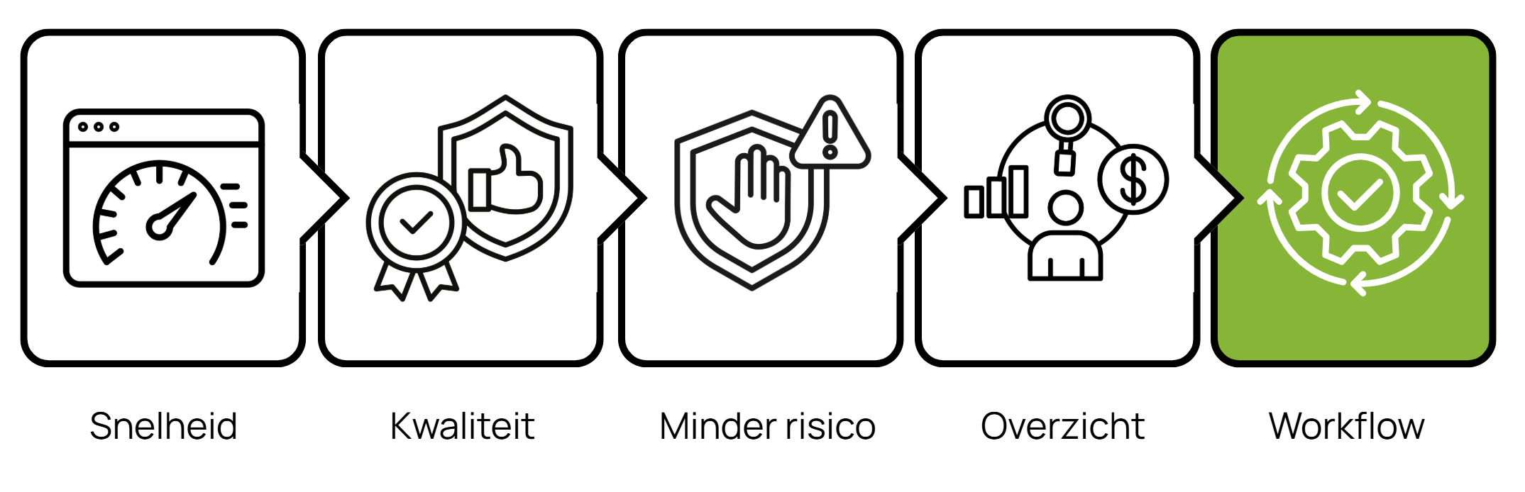 Contentbeheer zónder chaos