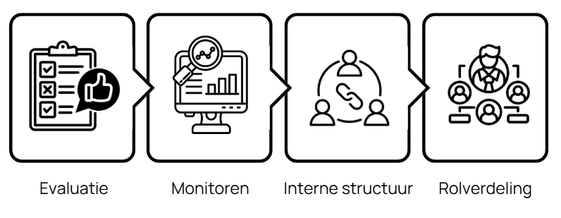 Actiepunten SEO start workflow