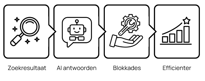 Techische SEO reslutaat