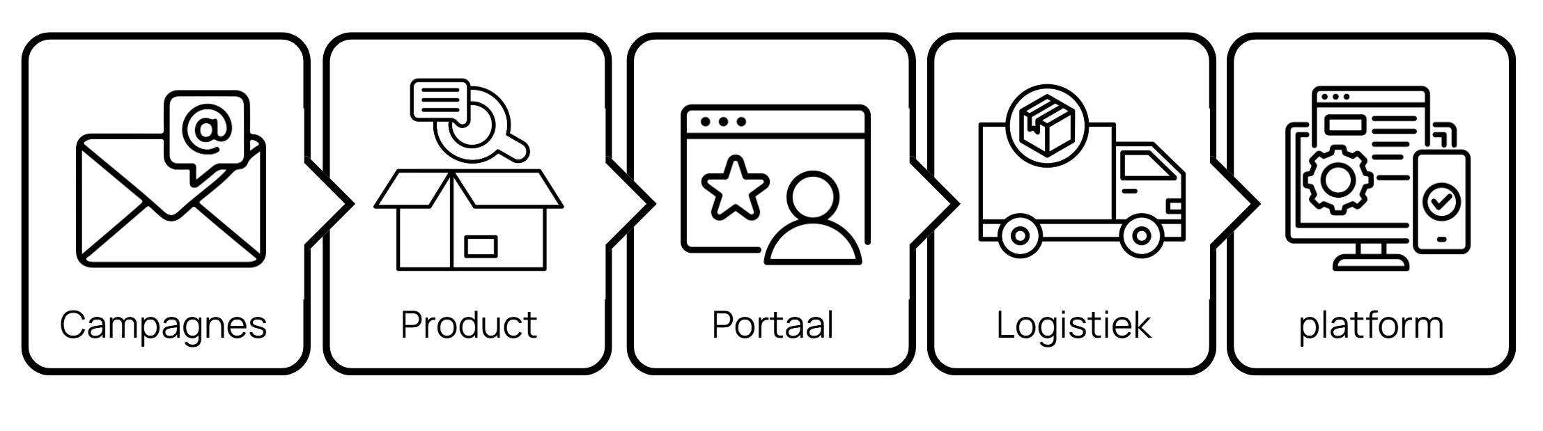 Digitale ambitie Van Geloven
