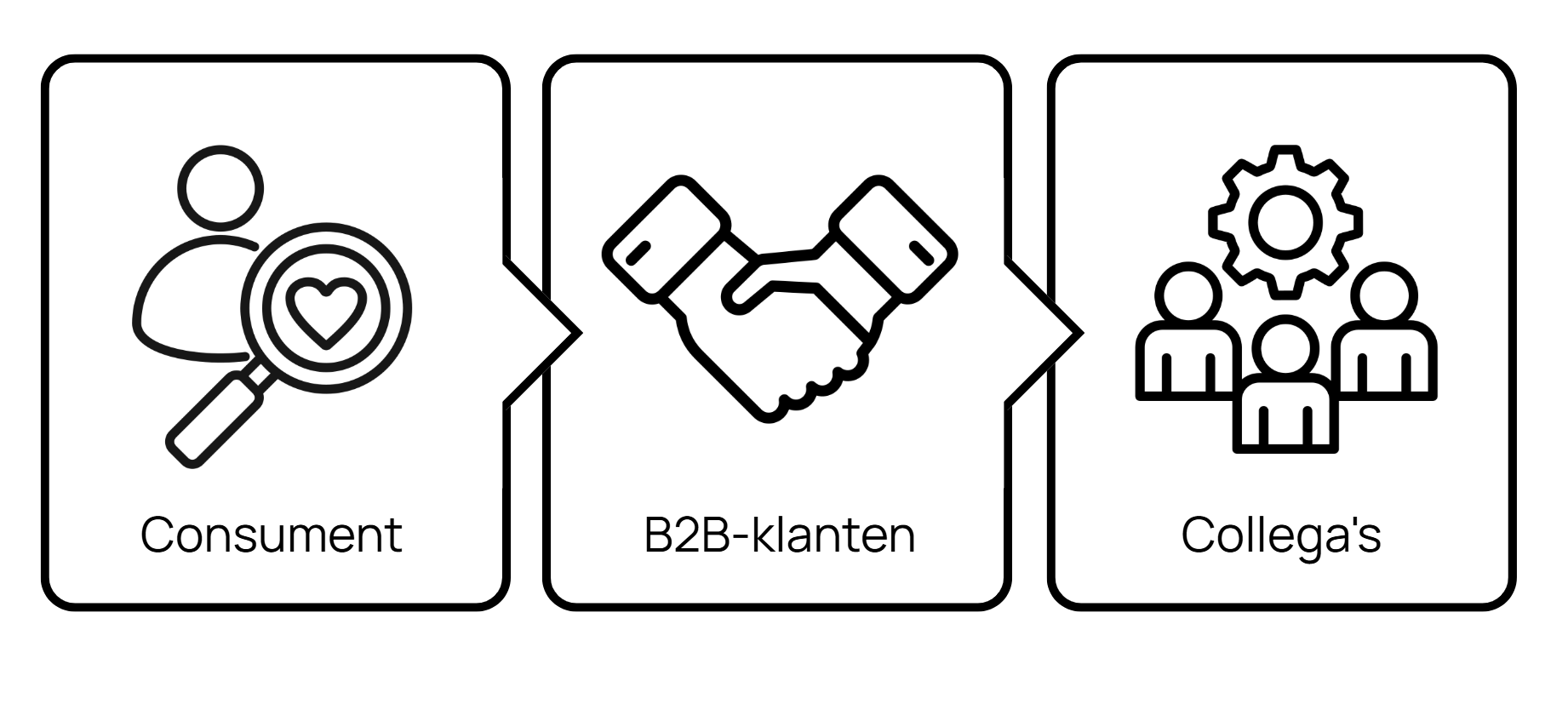 Ecosysteem Van Geloven