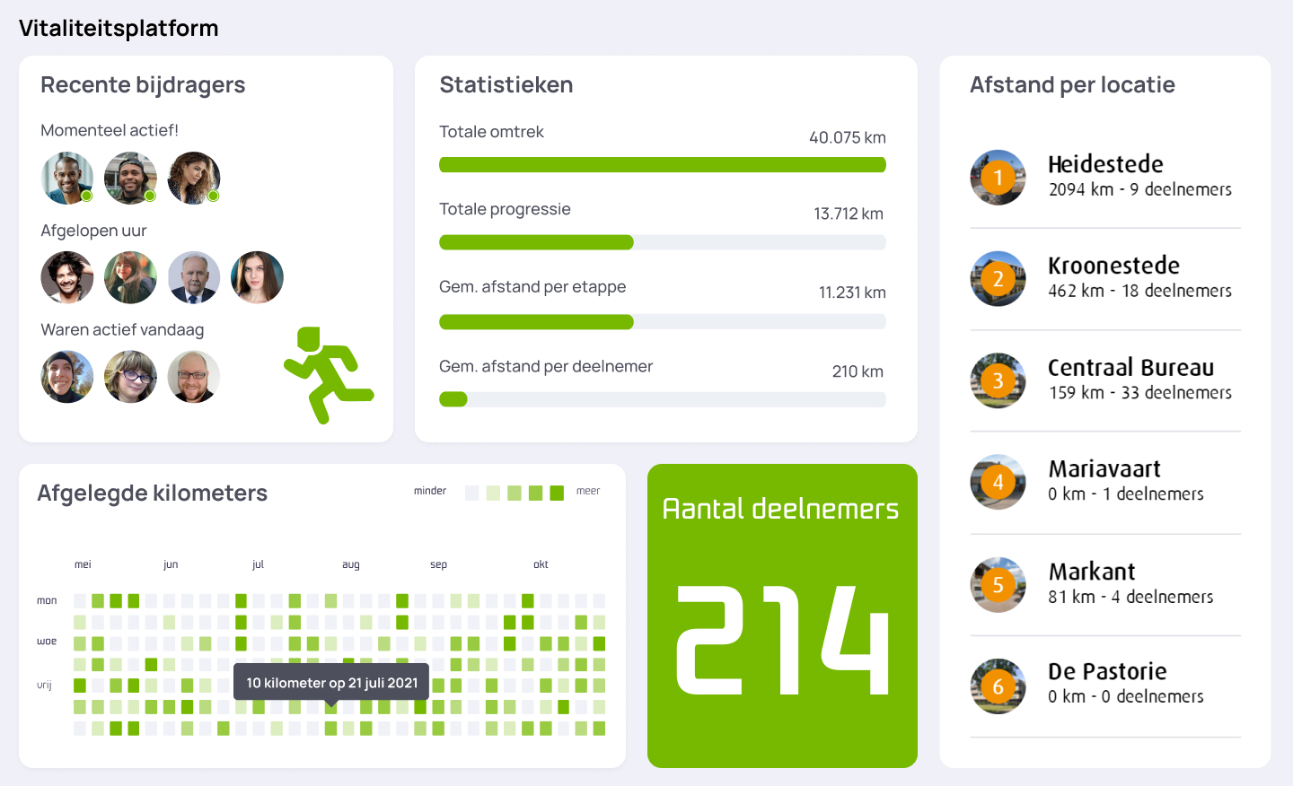 Vitaliteit-dashboard