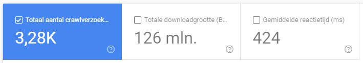 Uitleg crawlstatistieken search console