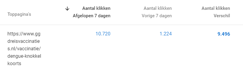 aantal kliks ggr reisvaccinaties