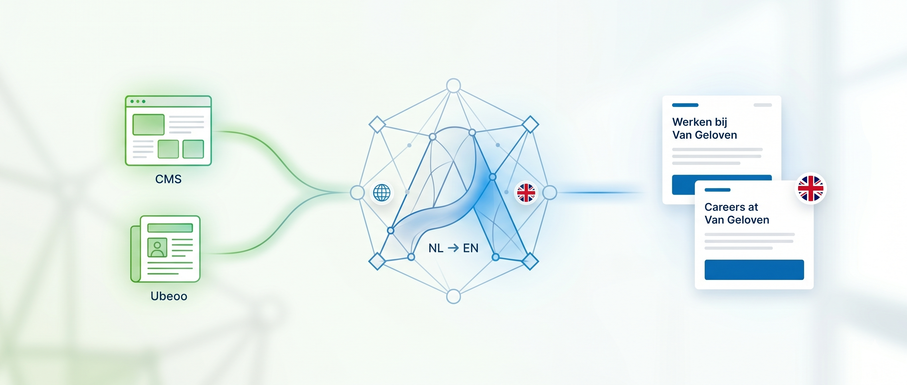 AI Automation