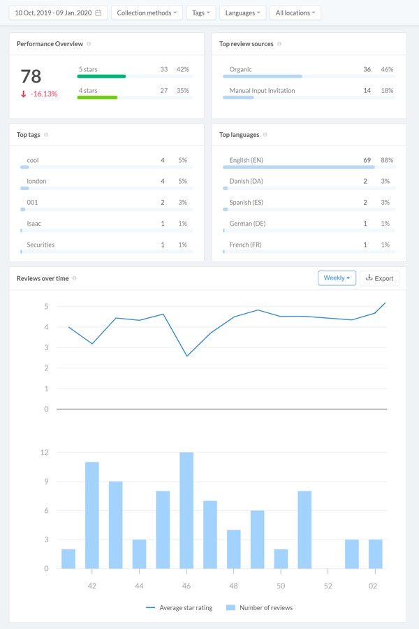 d-Media laat het web voor je werken